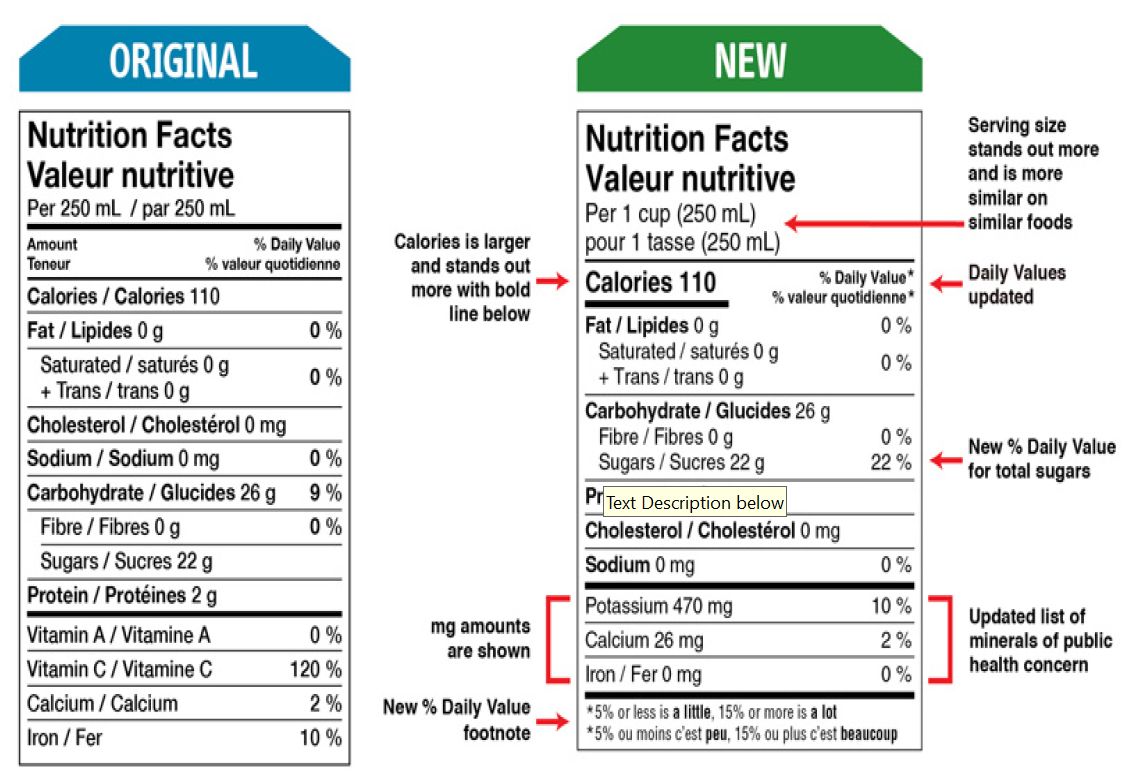 Changes to the Nutrition Facts Label